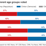 _92354218_us_elections_2016_exit_polls_age_624-2
