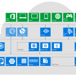 pict–cloud-computing-system-architecture-diagram-microsoft-azure-reference-architecture